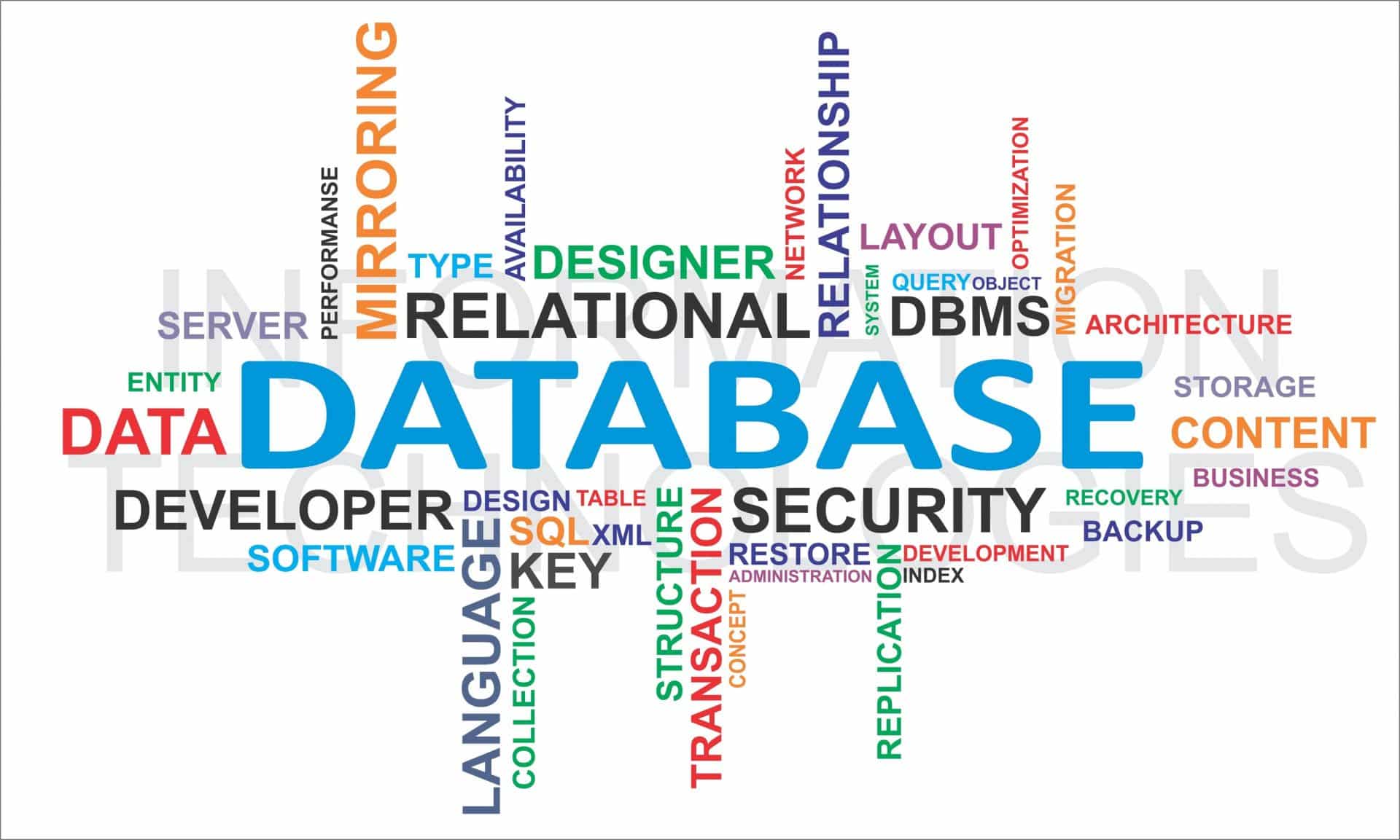 database wordcloud