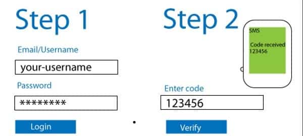 WordPress Automation - authentication