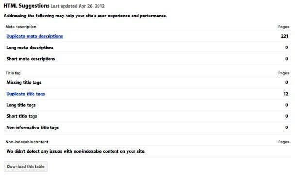 How to Optimize WordPress How to Optimize WordPress