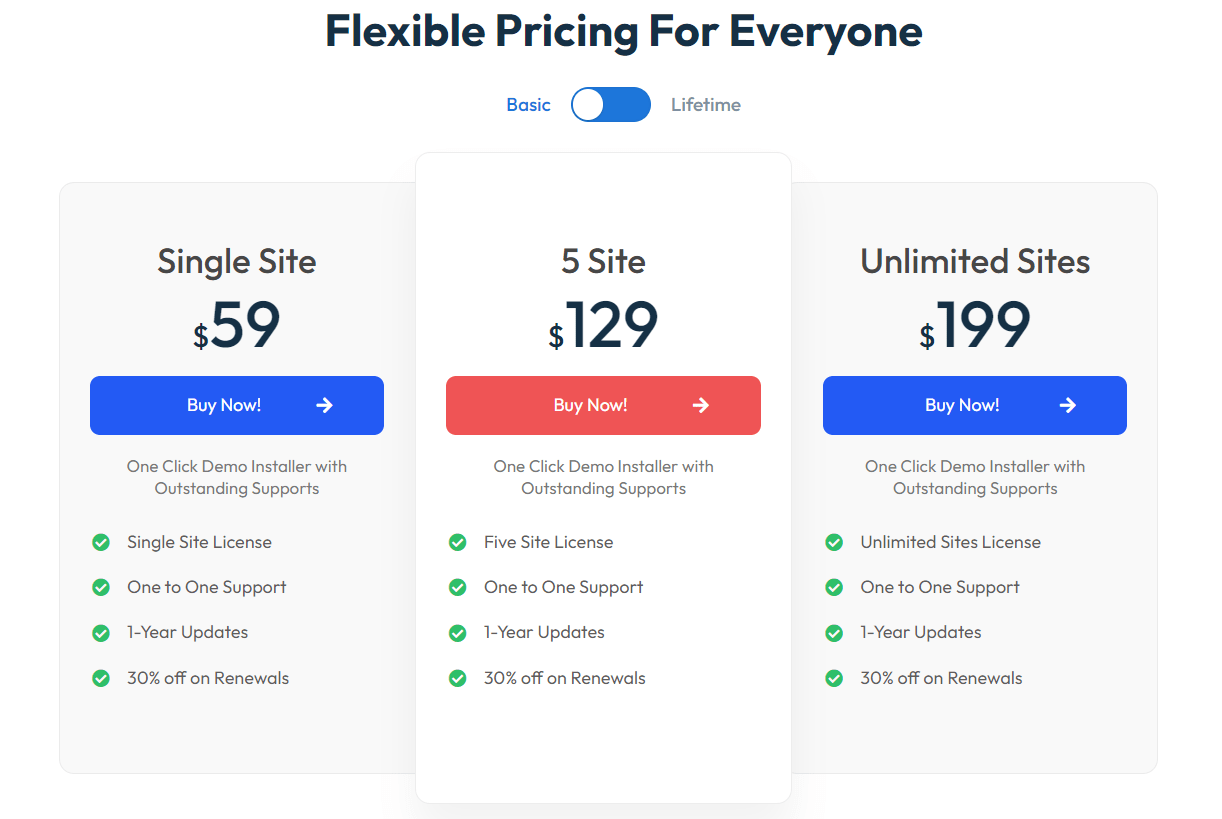 BuddyX Theme pricing