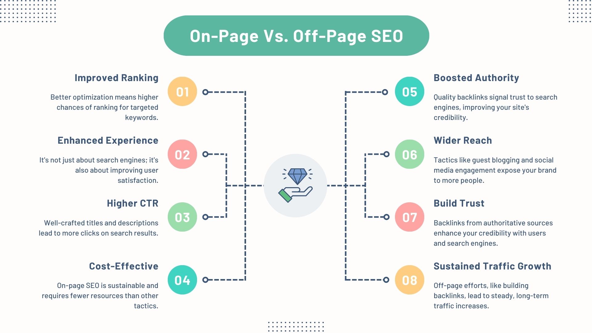 SEO Optimization
