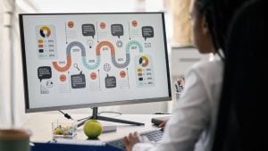 Agile Product Roadmap