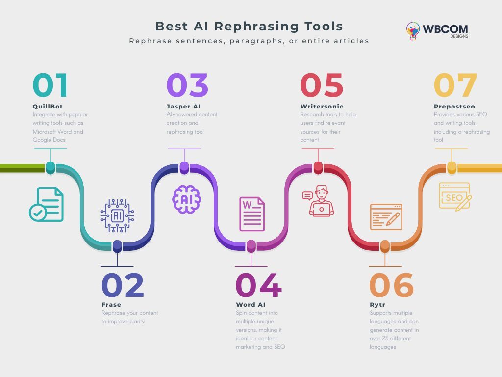 Best AI Rephrasing Tools