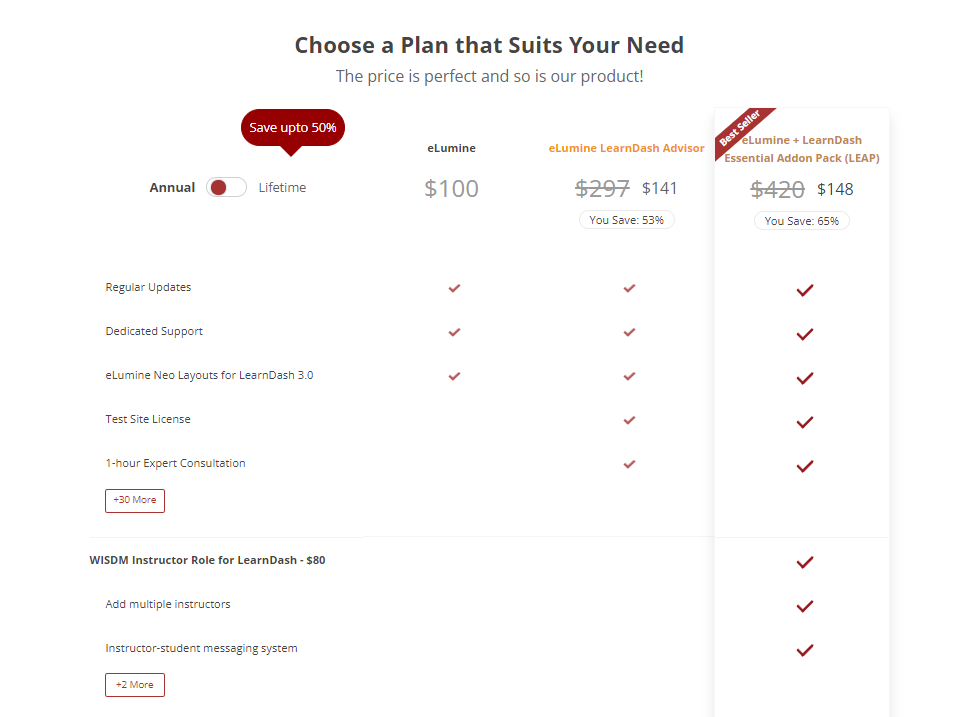 eLumine for LearnDash
