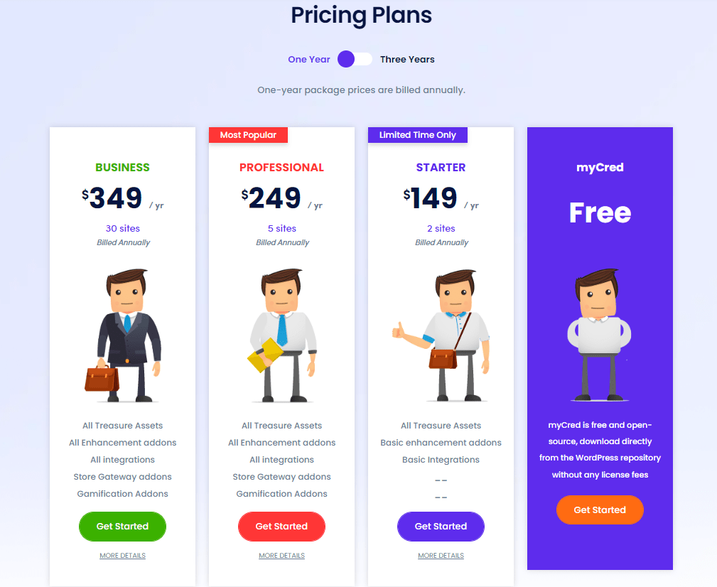 MyCred Pricing table- GamiPress Vs MyCred