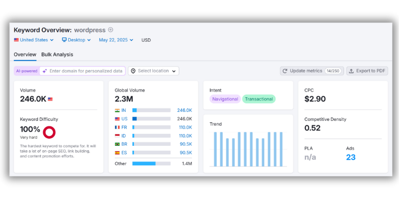 detailed keyword overview