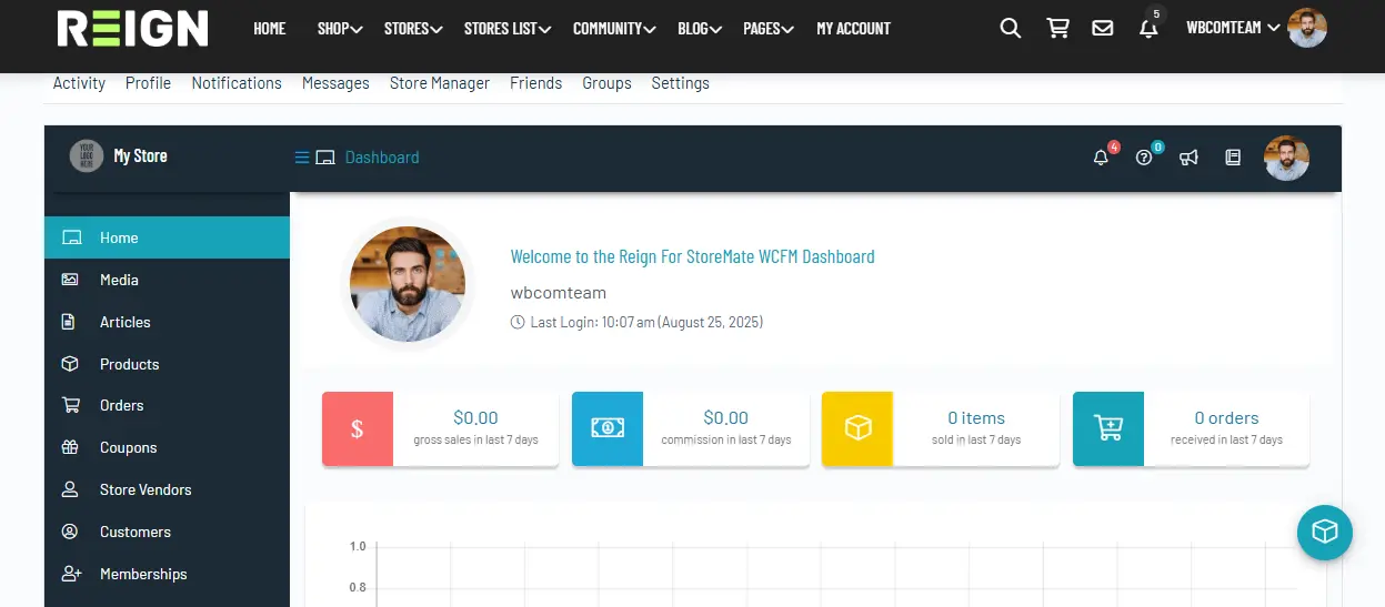 WCFM Vendor Dashboard