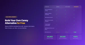 Canny vs UserVoice vs Jetonomy feature and pricing comparison