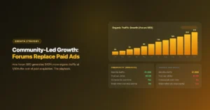Organic traffic growth chart showing forum SEO replacing paid acquisition