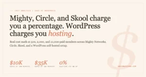 Cost analysis chart: $10K saved at 500 members, $35K saved at 10K members, 0% platform fee on WordPress vs Mighty Circle Skool