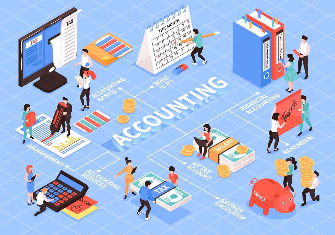 AI Accounting Software