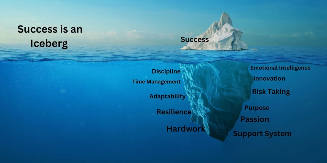 Success Iceberg