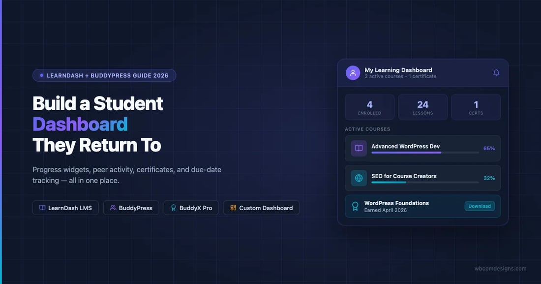 LearnDash student dashboard layout showing progress summary, active courses with resume buttons, and certificate panel