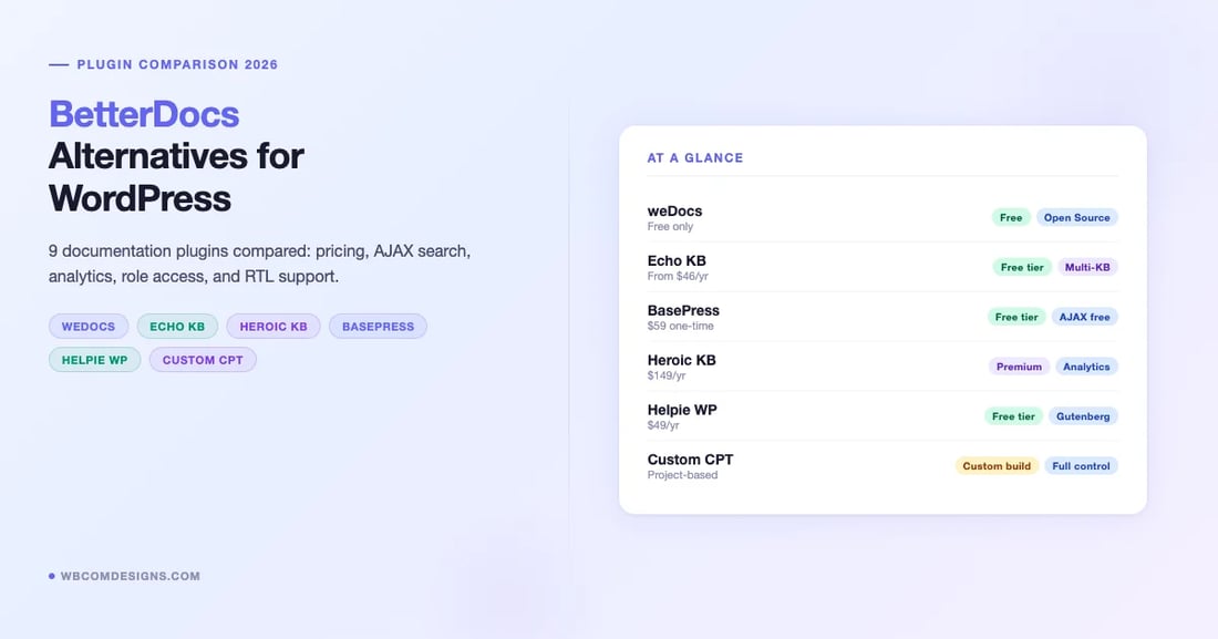 Comparison of BetterDocs alternatives for WordPress documentation in 2026