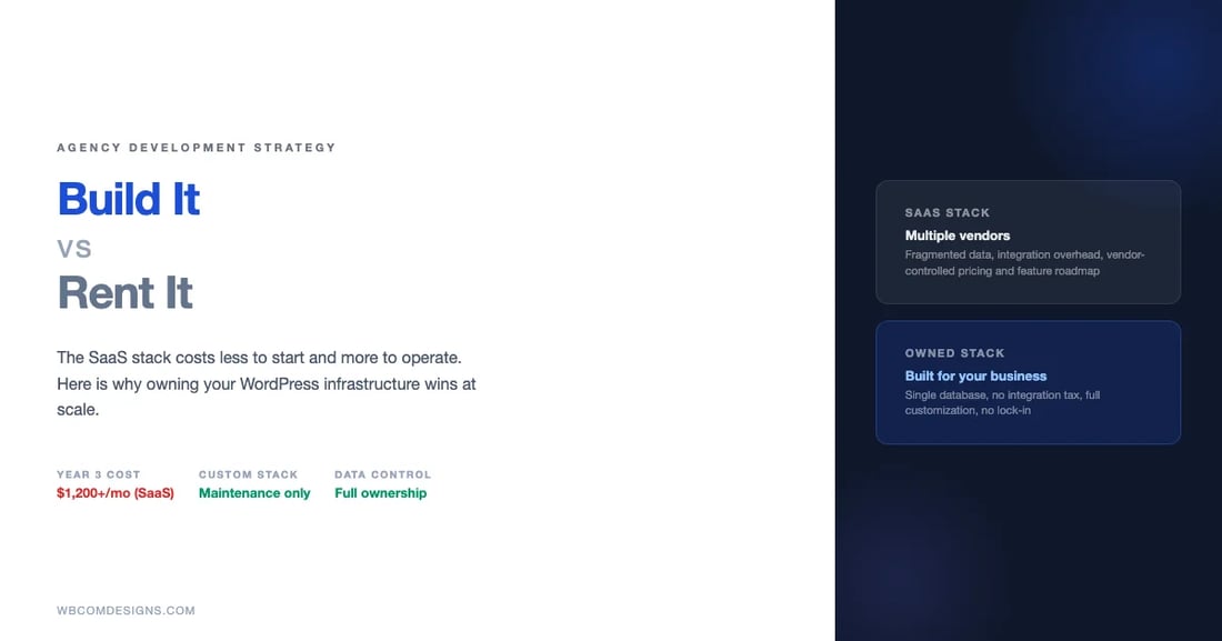 Build it vs rent it comparison: owning your WordPress full stack versus stitching SaaS tools together