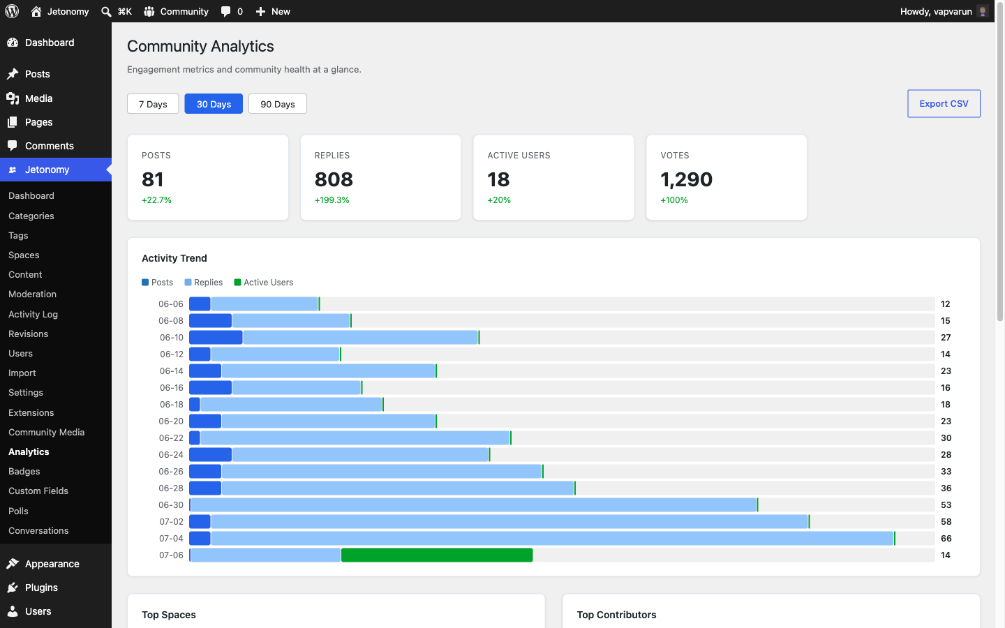 The Jetonomy Pro community analytics dashboard with engagement metric tiles and an activity-trend chart