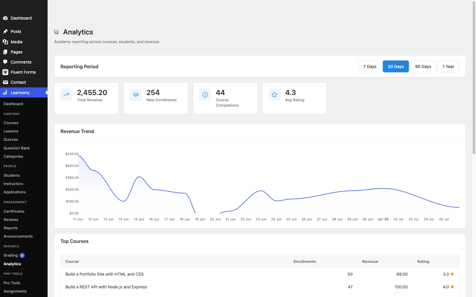 Learnomy Pro analytics dashboard