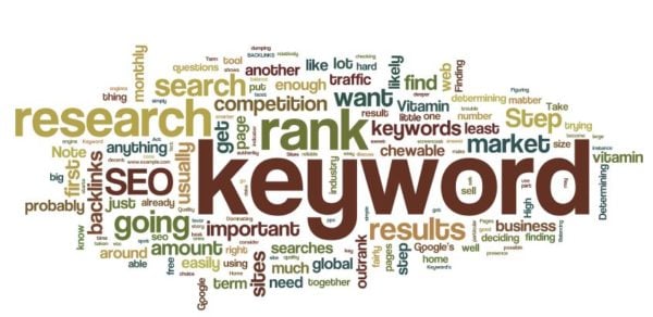 Right Keywords