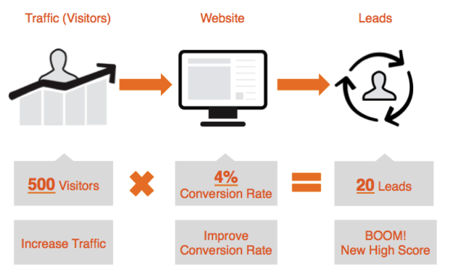 "conversion-Remarketing Strategies for Lawyers 