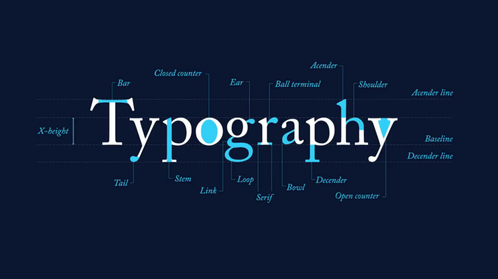 typography- UI/UX Mistakes eCommerce