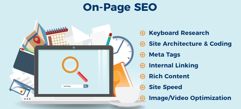 On Page SEO - SEO Content Writing 
