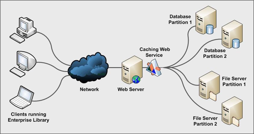 B web. Web сервисы. Web service. Сервисы на базе web. Веб сервис определение.