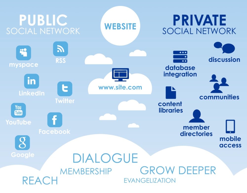 Site network. Приват сайты. Private Sociality. Что означает интернет сайт private. Vovsetyazhkie privat web.