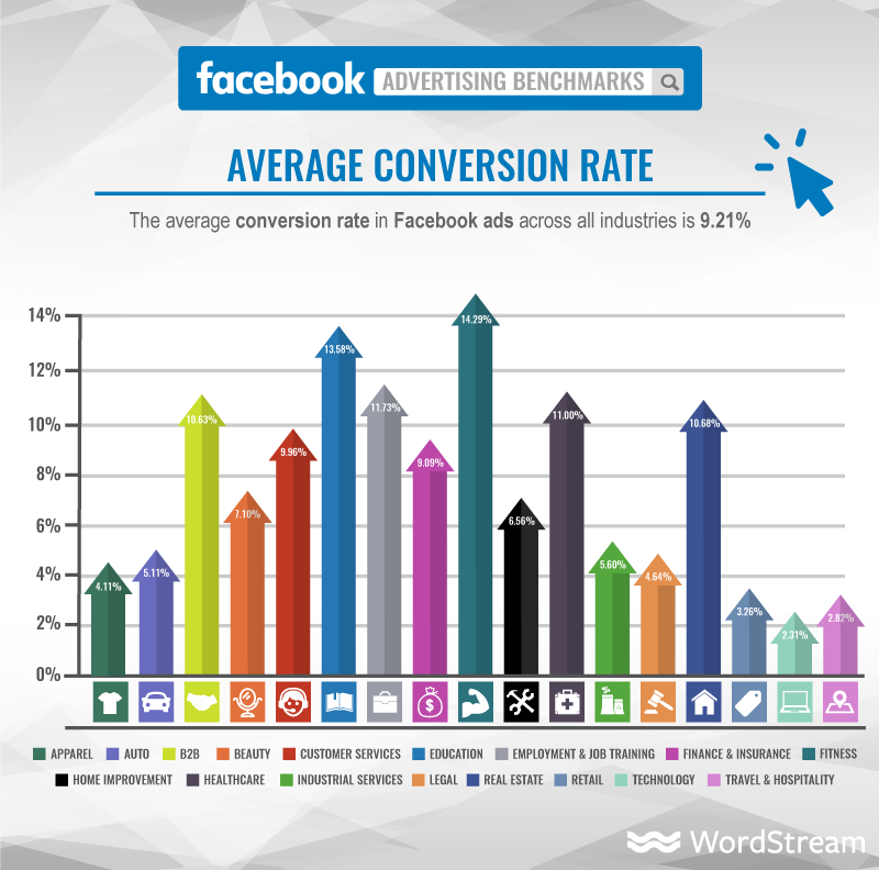 Improve affiliate sales To Raising Your Conversion Rates Improve affiliate sales To Raising Your Conversion Rates
