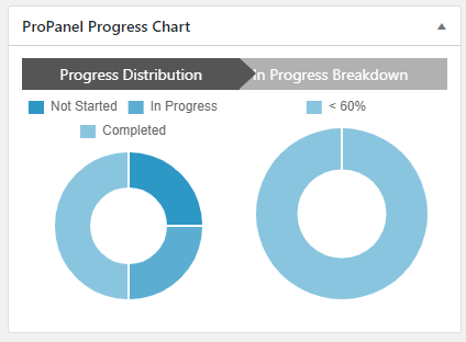 LearnDash ProPanel Chart Widget