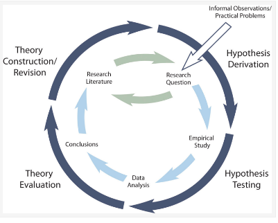 hypothesis generation diagram