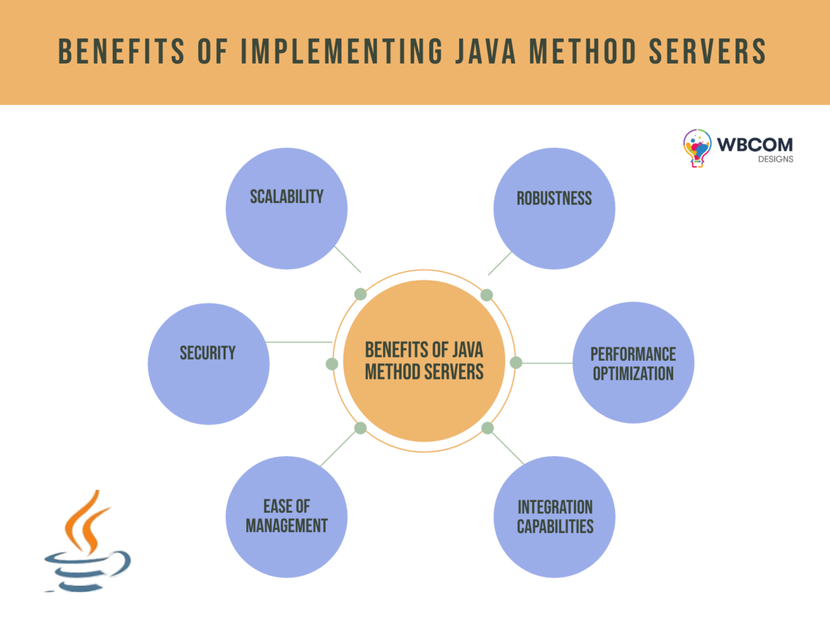 Java Method Server: A Comprehensive Overview - Wbcom Designs