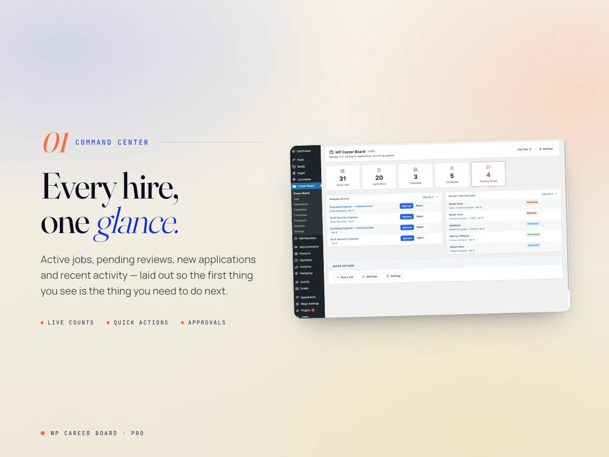 Feature card showing the WP Career Board admin dashboard with active jobs, applications, candidates, and employers