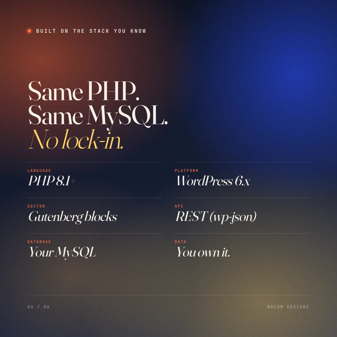 WP Career Board tech stack: PHP, WordPress, Gutenberg, REST API, MySQL