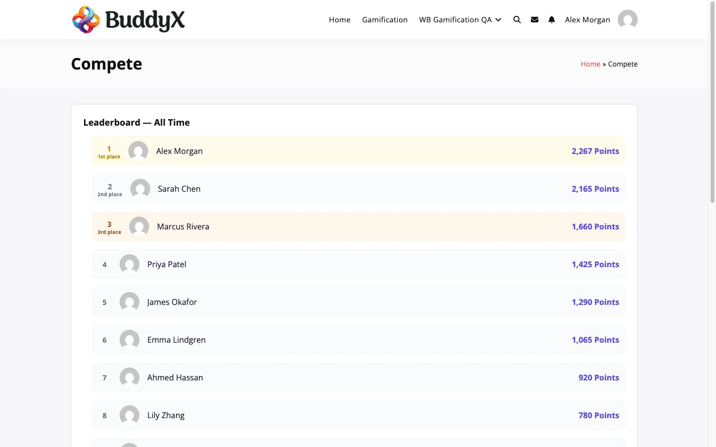 An all-time leaderboard ranking community members by points earned