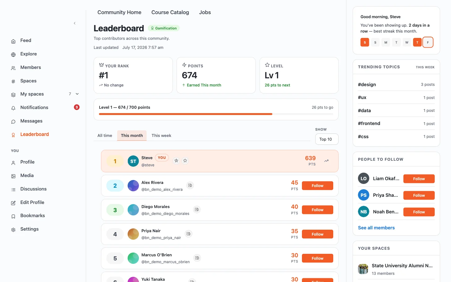 A leaderboard showing member rank, points, and level progress toward the next milestone