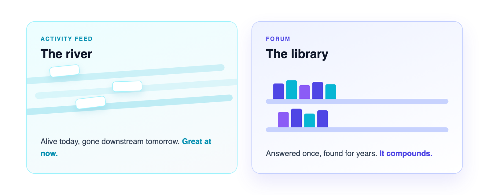 Activity feed as a river versus forum as a library