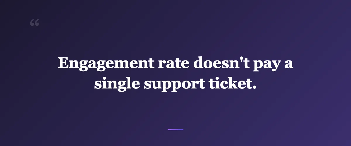 Pull quote: Engagement rate doesn't pay a single support ticket.