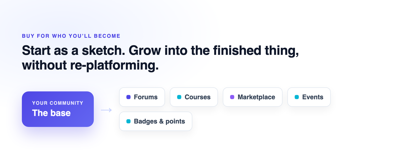Grow your community without re-platforming