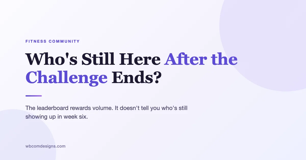 Who's still here after the challenge ends? The leaderboard rewards volume, not who's still showing up in week six
