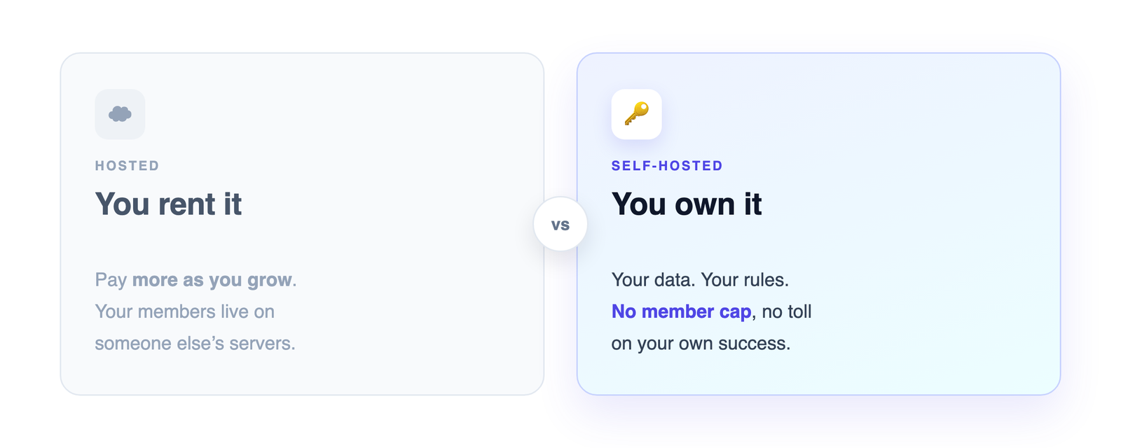 Hosted you rent versus self-hosted you own