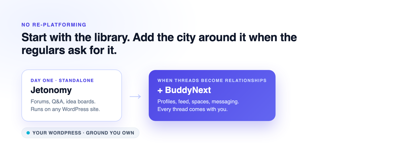 Jetonomy standalone forum growing into a BuddyNext community