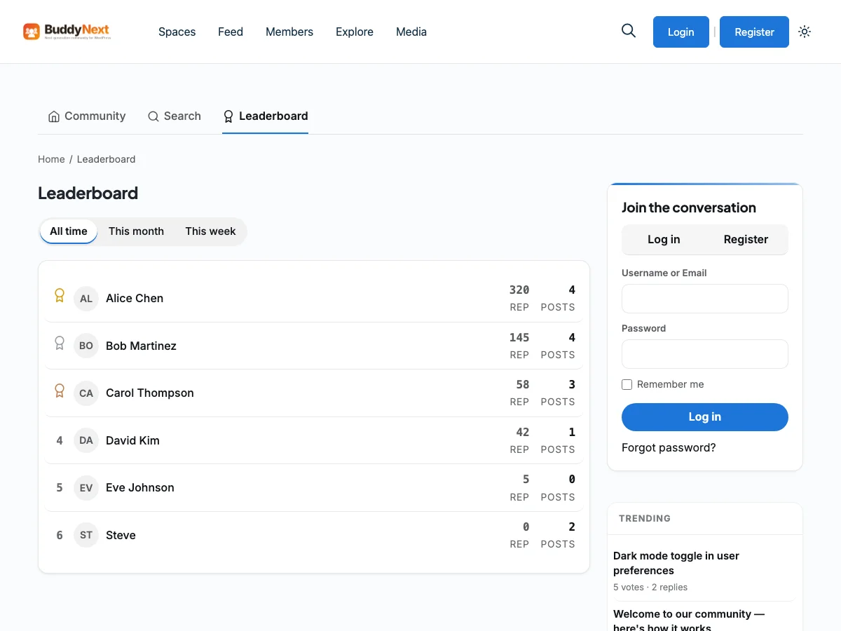 BuddyNext leaderboard showing member rankings by reputation and post count, all time view