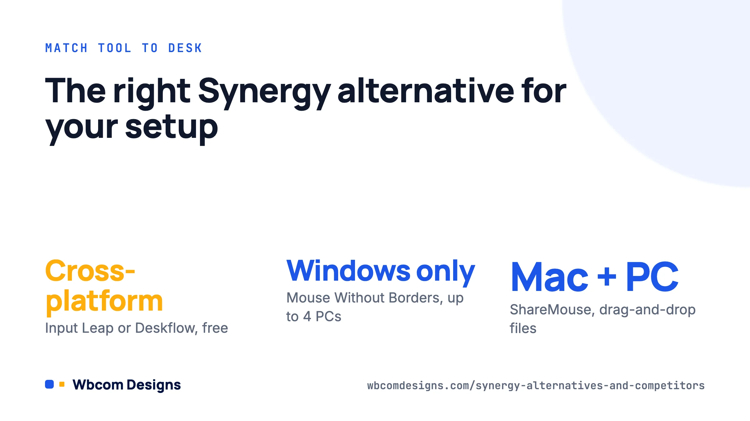 Card matching Synergy alternatives to desk setups: cross-platform, Windows only, and Mac plus PC.