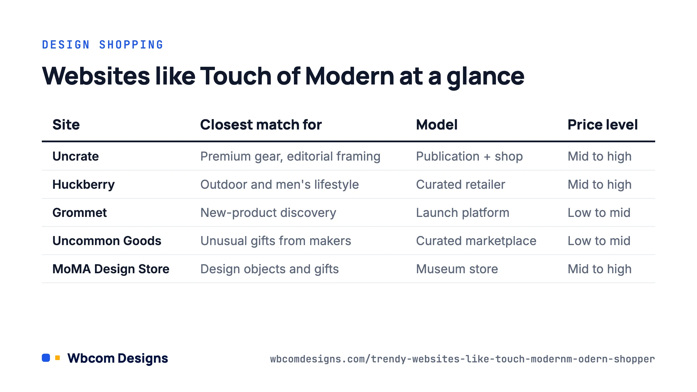 Comparison table of five websites like Touch of Modern with model and price level for each
