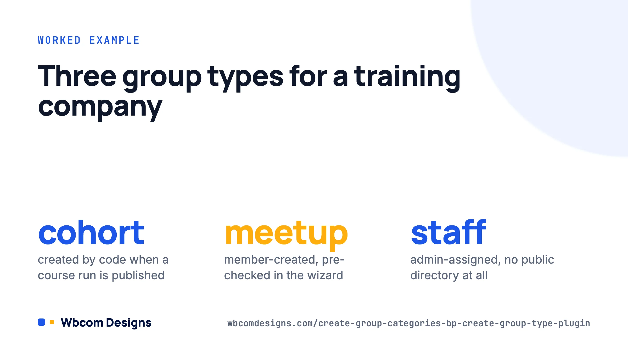 Worked example card of BuddyPress group types for a training company: cohort, meetup and staff