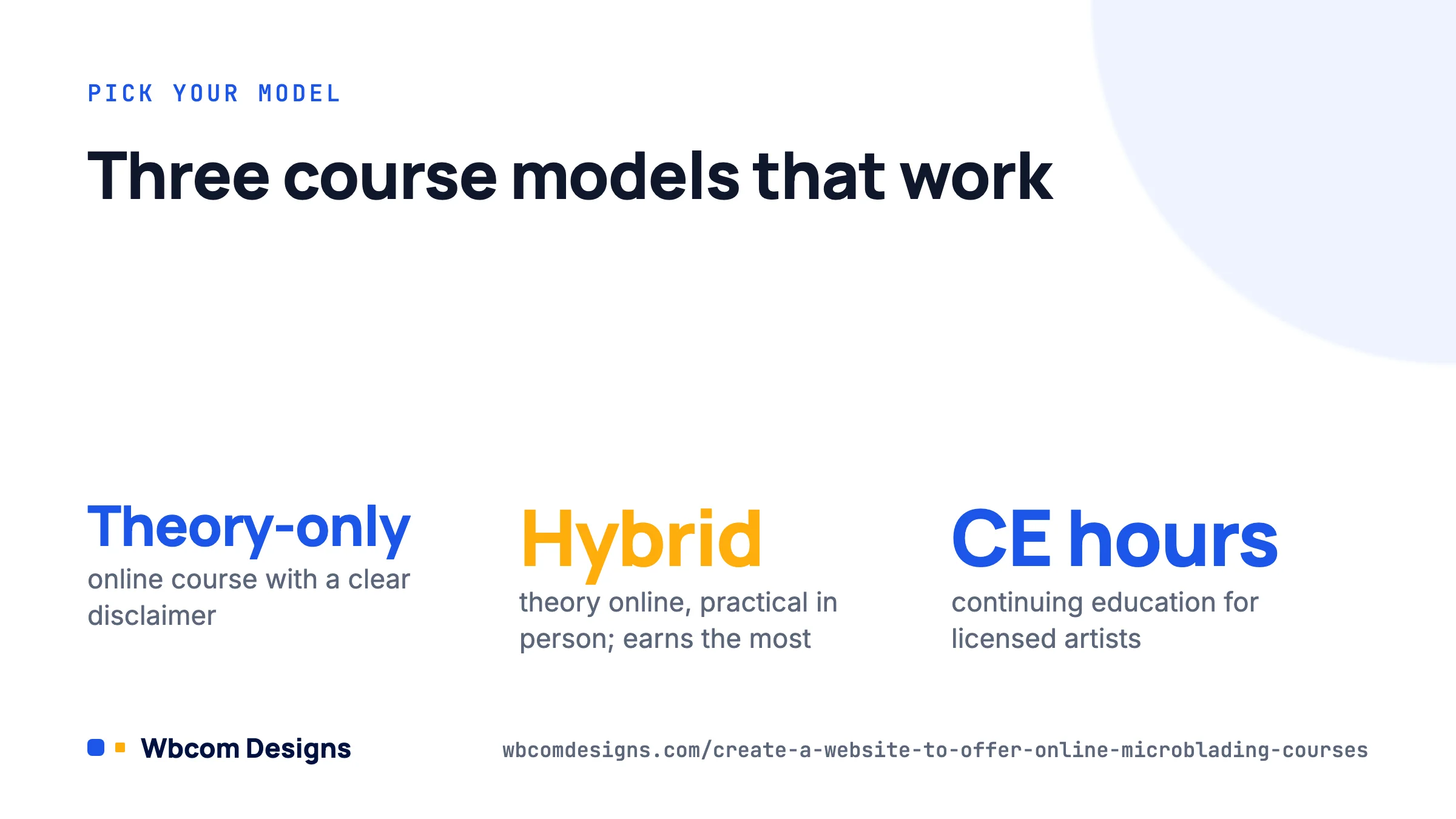 Three ways to sell online microblading courses: theory-only, hybrid and continuing education.