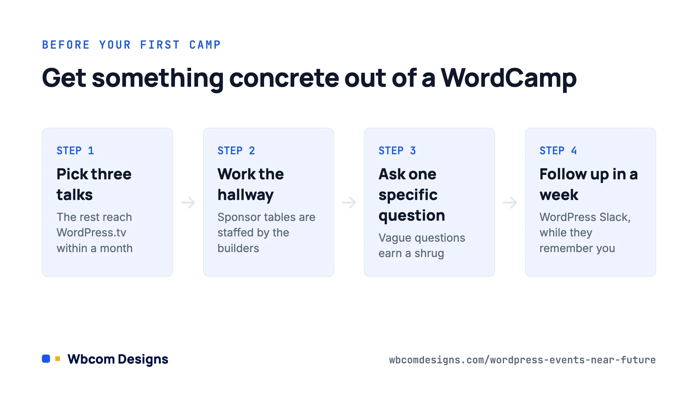 Four-step plan to get concrete value from attending WordPress events like a first WordCamp