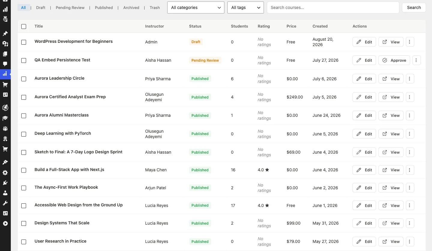 Learnomy admin course list showing published courses with instructors, ratings, and prices