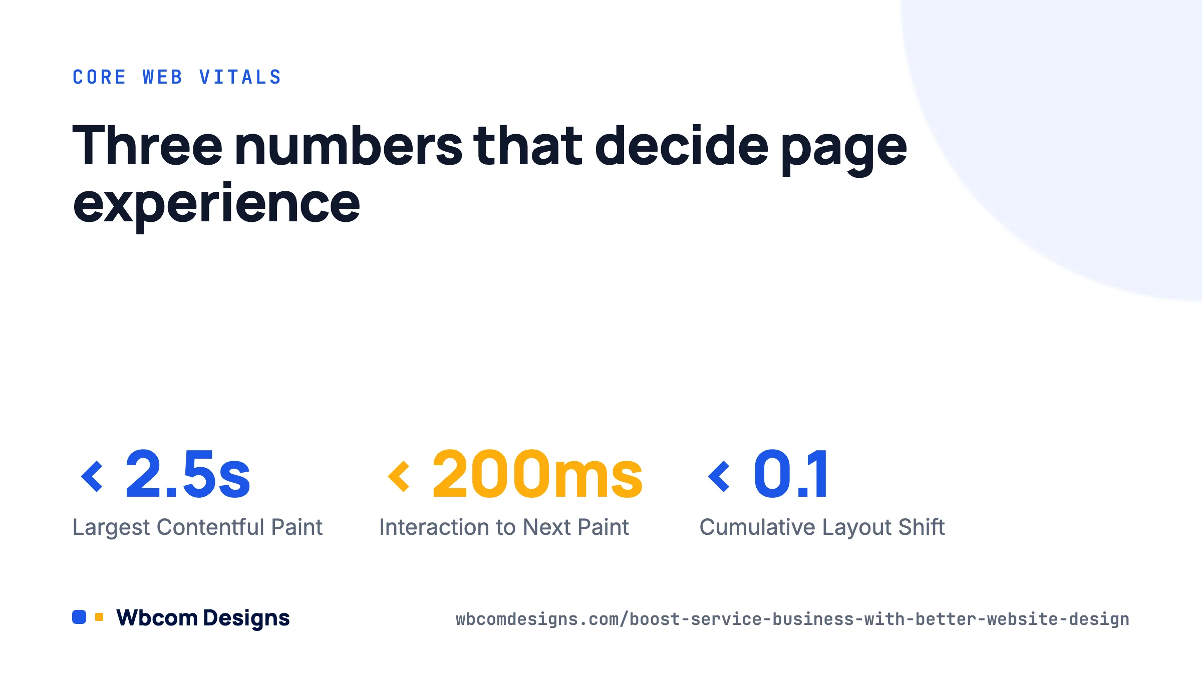 Core Web Vitals targets for service business website design: LCP, INP and CLS thresholds