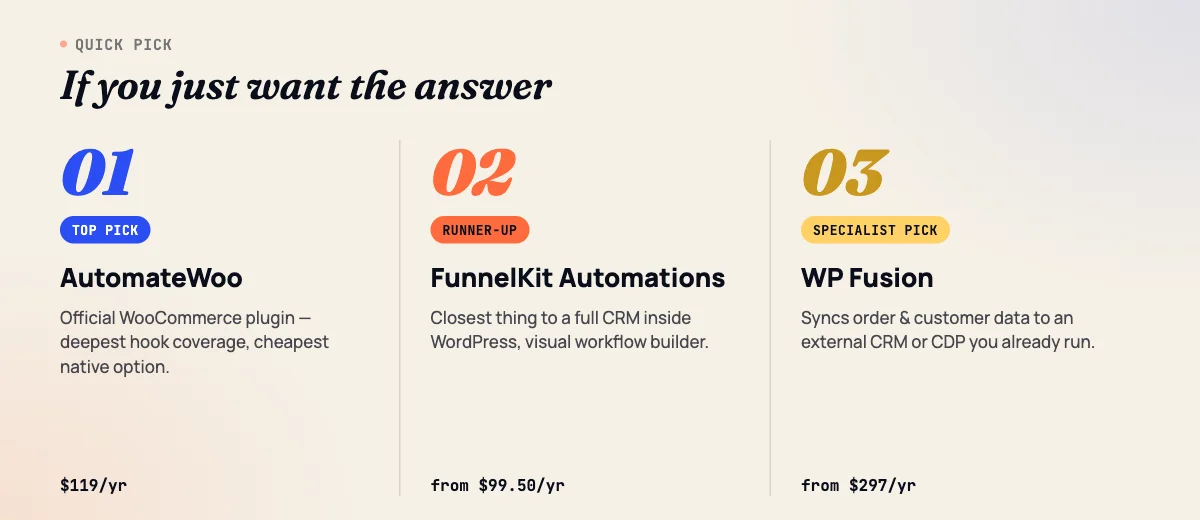 Quick pick: AutomateWoo top pick, FunnelKit Automations runner-up, WP Fusion specialist pick